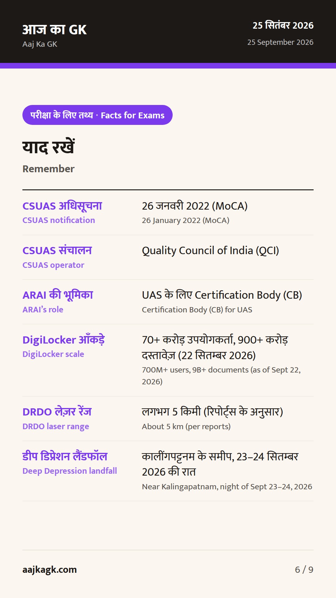 ARAI drone certification, DRDO 30kW laser, agentic AI pilot, IMD heavy-rain alerts — 6