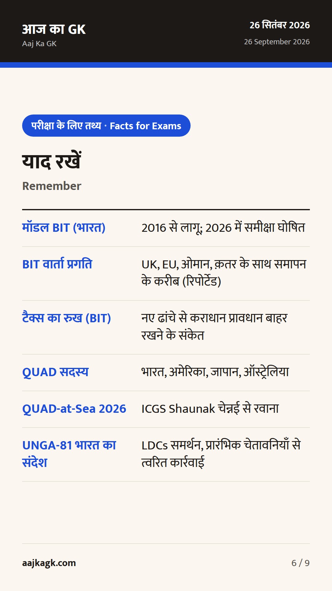 BIT ढांचे पर सीमित बदलाव संकेत; QUAD समुद्री मिशन शुरू; UNGA में LDC–DRR पर भारत का फोकस — 6