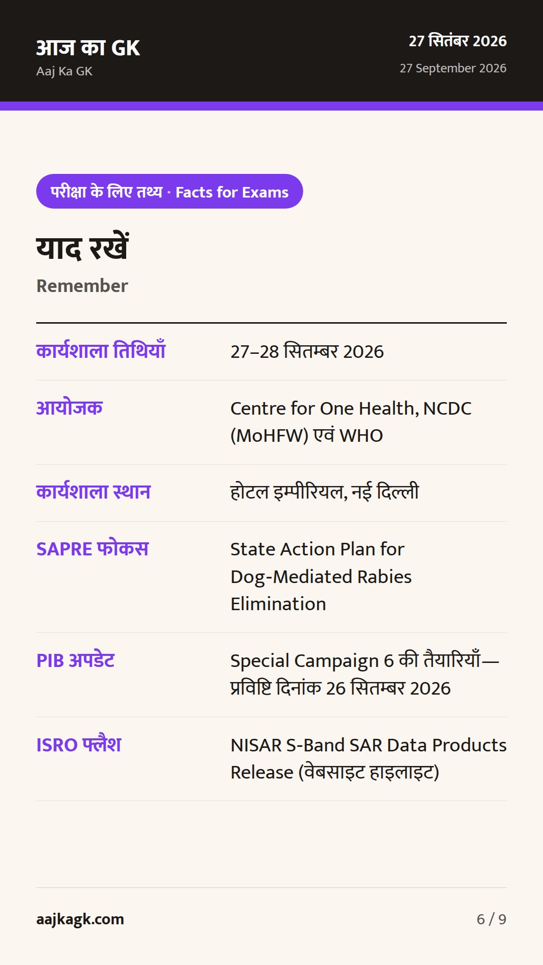 World Rabies Day पर NCDC–WHO कार्यशाला; ISRO ने NISAR S-बैंड डेटा हाइलाइट किया — 6
