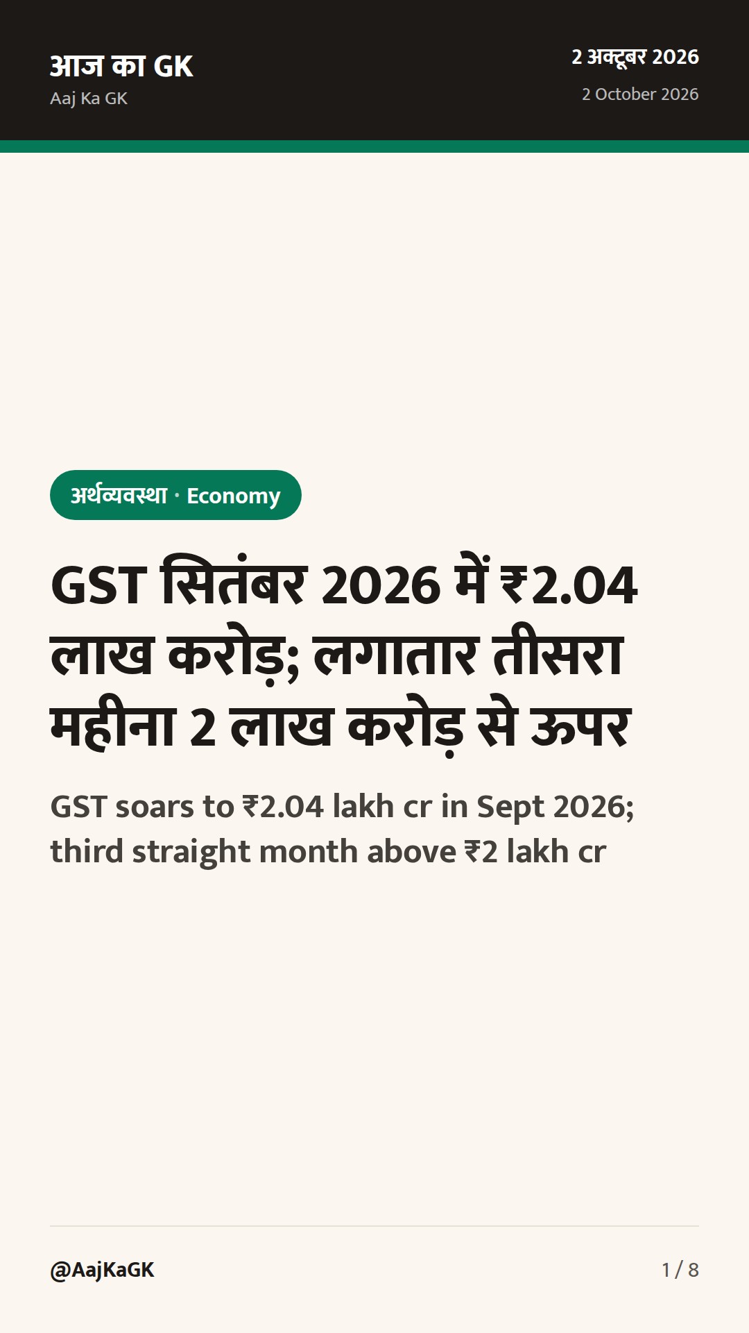 GST soars to ₹2.04 lakh cr in Sept 2026; third straight month above ₹2 lakh cr — 1