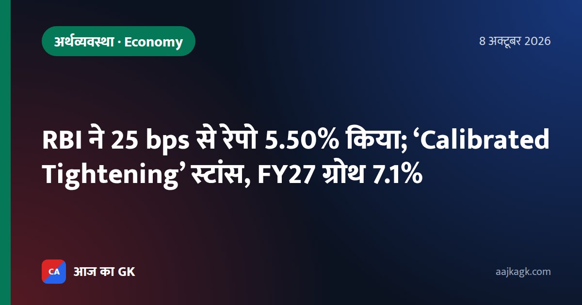 RBI ने 25 bps से रेपो 5.50% किया; ‘Calibrated Tightening’ स्टांस, FY27 ग्रोथ 7.1%