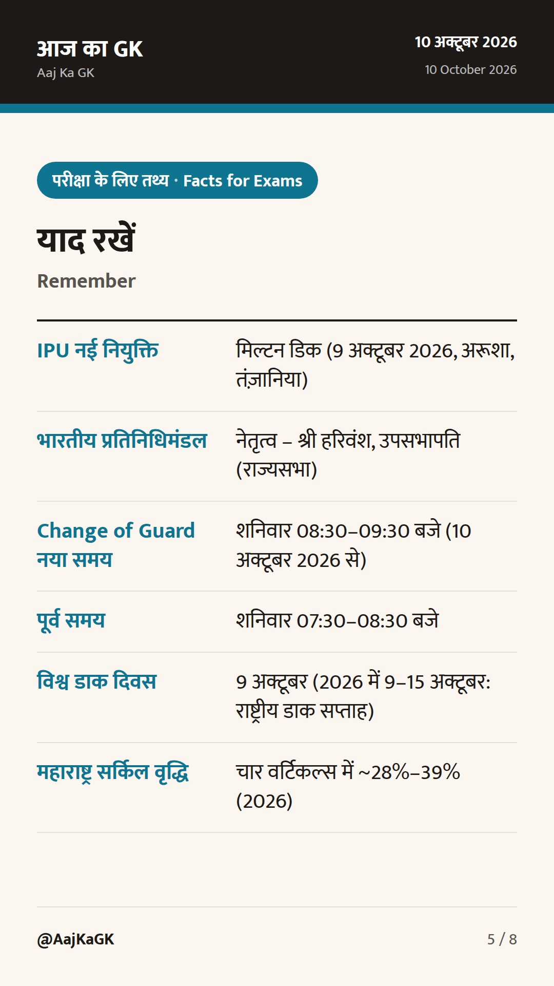 IPU में नया अध्यक्ष, राष्ट्रपति भवन 'चेंज ऑफ गार्ड' का नया समय और डाक सप्ताह अपडेट — 5