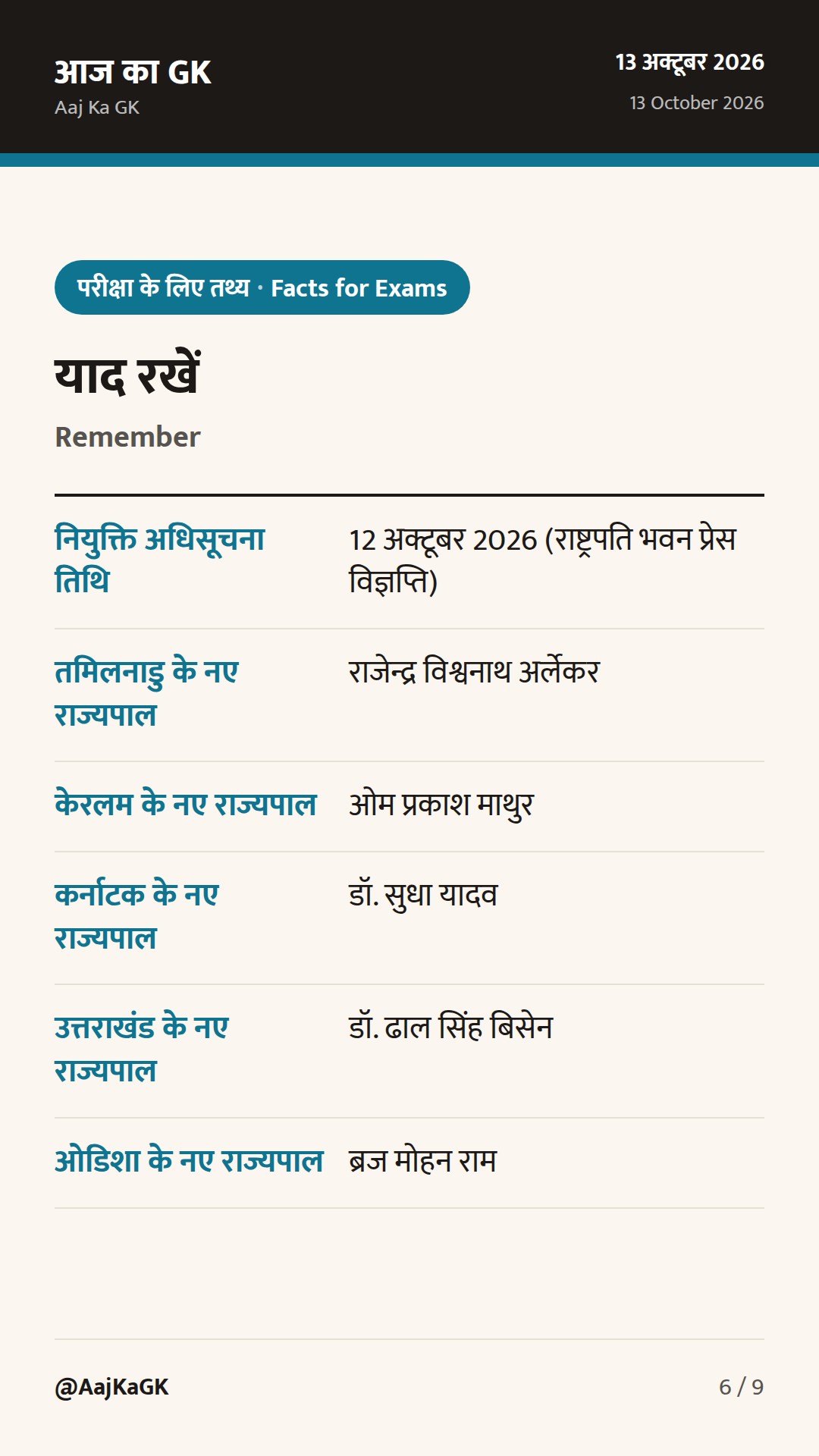 6 राज्यों में नए राज्यपाल; डाक सप्ताह में ‘फाइनेंशियल इन्क्लूजन डे’ आज — परीक्षा हेतु मुख्य तथ्य — 6