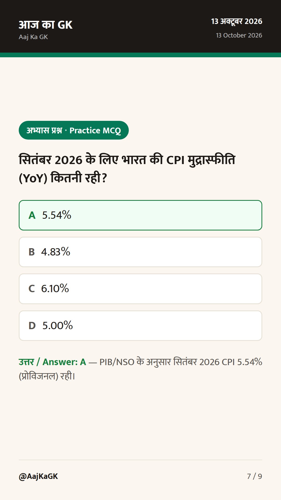 सितंबर CPI 5.54% पर उछला; IMF का अक्टूबर WEO आज—वृद्धि अनुमान पर नजर — 7