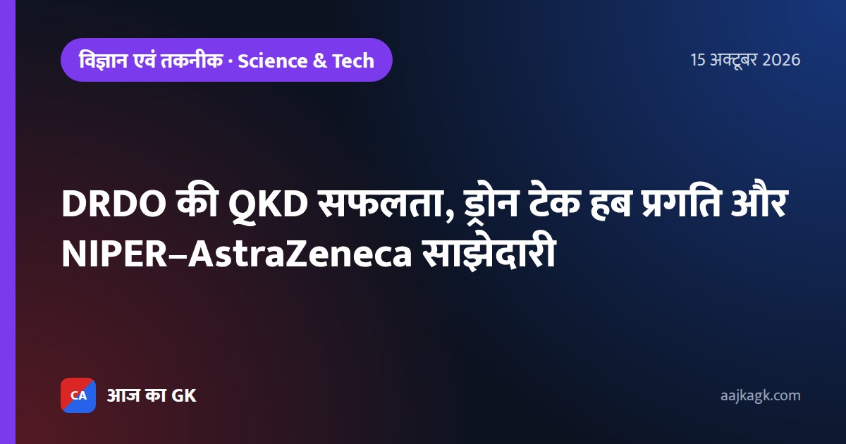 DRDO की QKD सफलता, ड्रोन टेक हब प्रगति और NIPER–AstraZeneca साझेदारी
