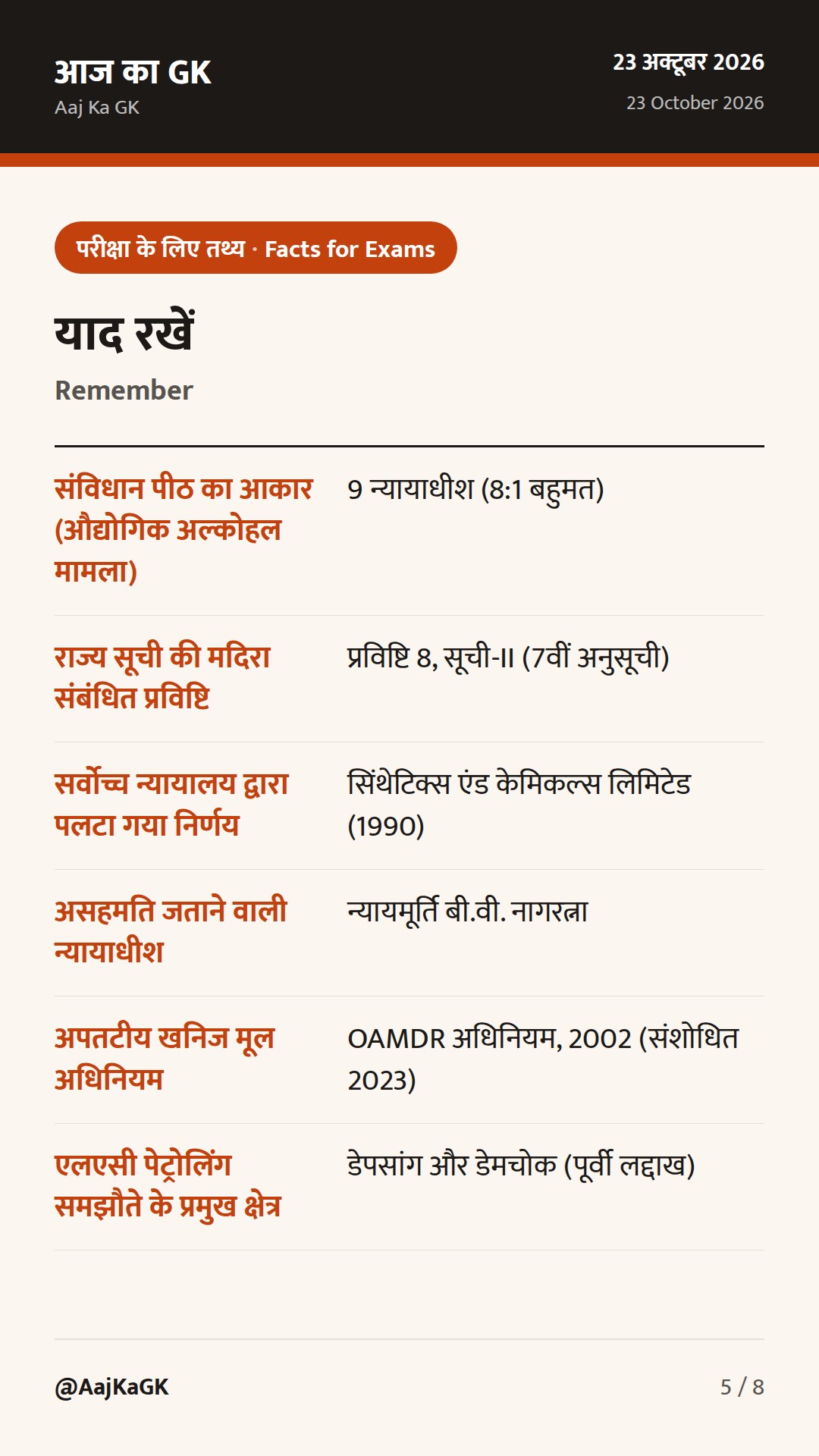 औद्योगिक अल्कोहल पर राज्यों के अधिकार पर सुप्रीम कोर्ट का फैसला और नए अपतटीय खनन नियम — 5