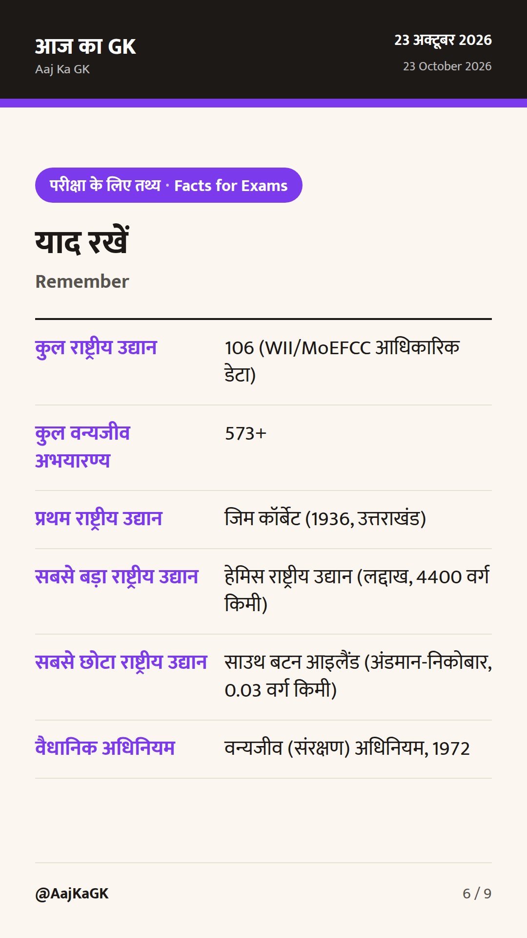 भारत के राष्ट्रीय उद्यान और वन्यजीव अभयारण्य: संपूर्ण परीक्षा गाइड एवं राज्यवार सूची — 6