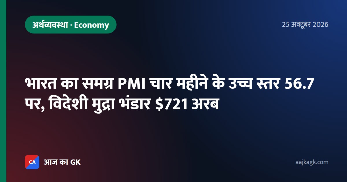 भारत का समग्र PMI चार महीने के उच्च स्तर 56.7 पर, विदेशी मुद्रा भंडार $721 अरब