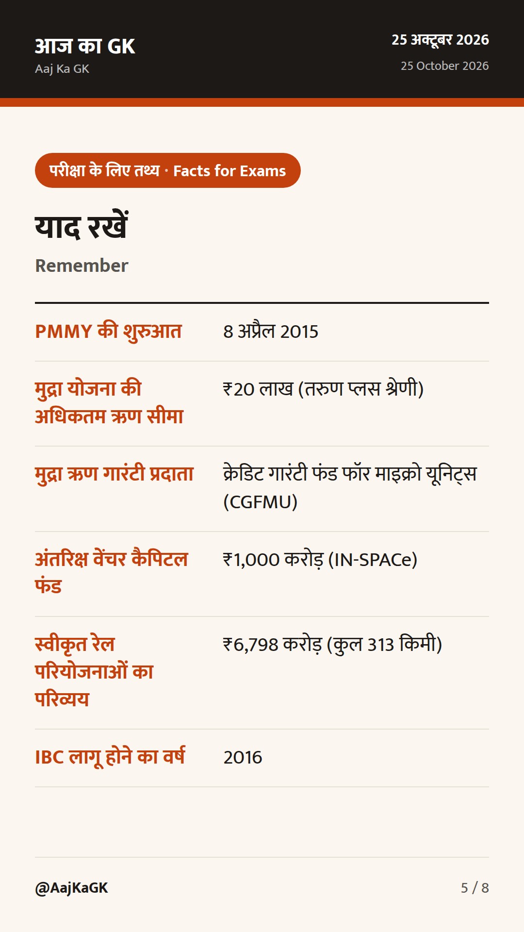 मुद्रा योजना में ‘तरुण प्लस’ श्रेणी शुरू, ₹6,798 करोड़ की रेल परियोजनाएँ और IBC पर सुप्रीम कोर्ट का फैसला — 5