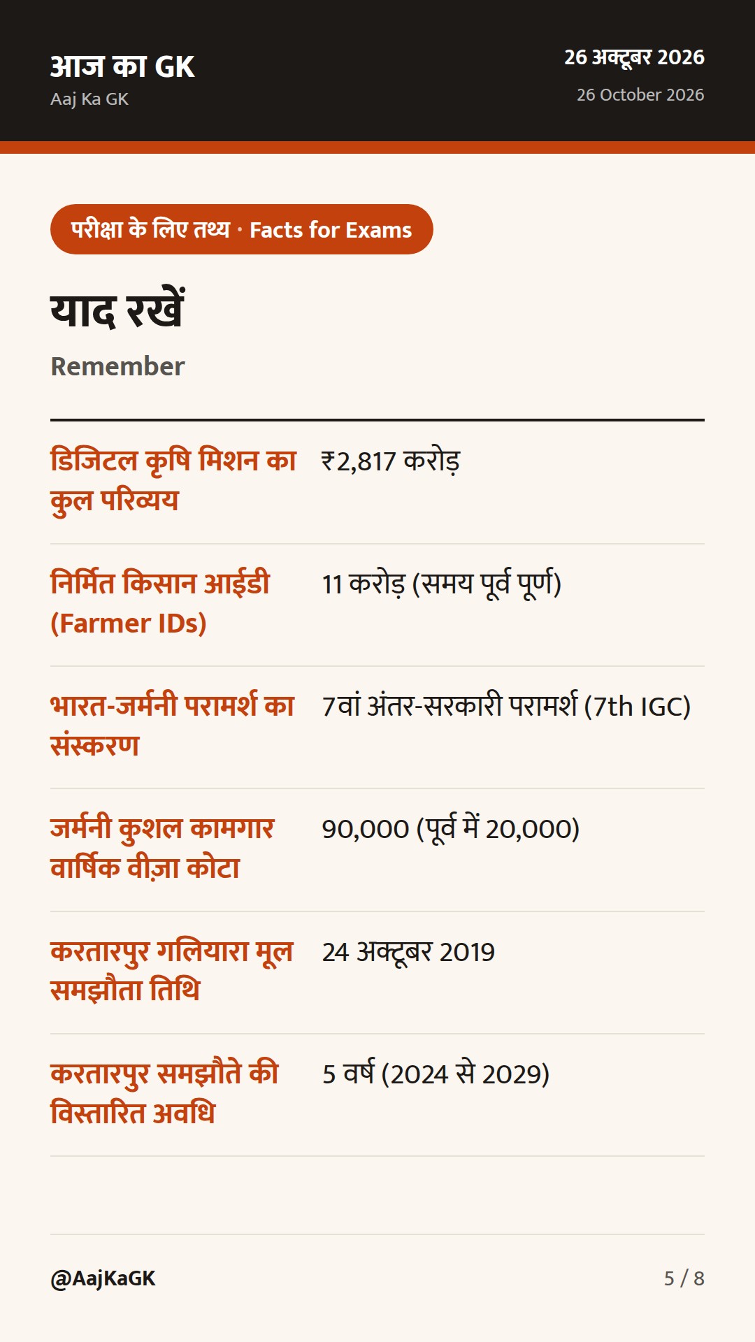 डिजिटल कृषि मिशन के तहत 11 करोड़ किसान आईडी, 7वां भारत-जर्मनी परामर्श और करतारपुर समझौता — 5