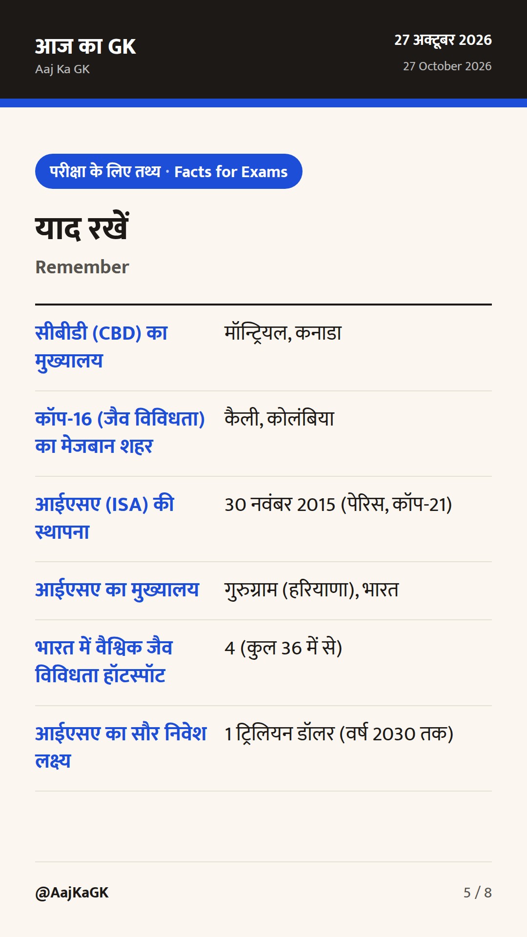 कॉप-16 जैव विविधता सम्मेलन, आईएसए असेंबली और पश्चिम एशिया पर कूटनीतिक रुख — 5