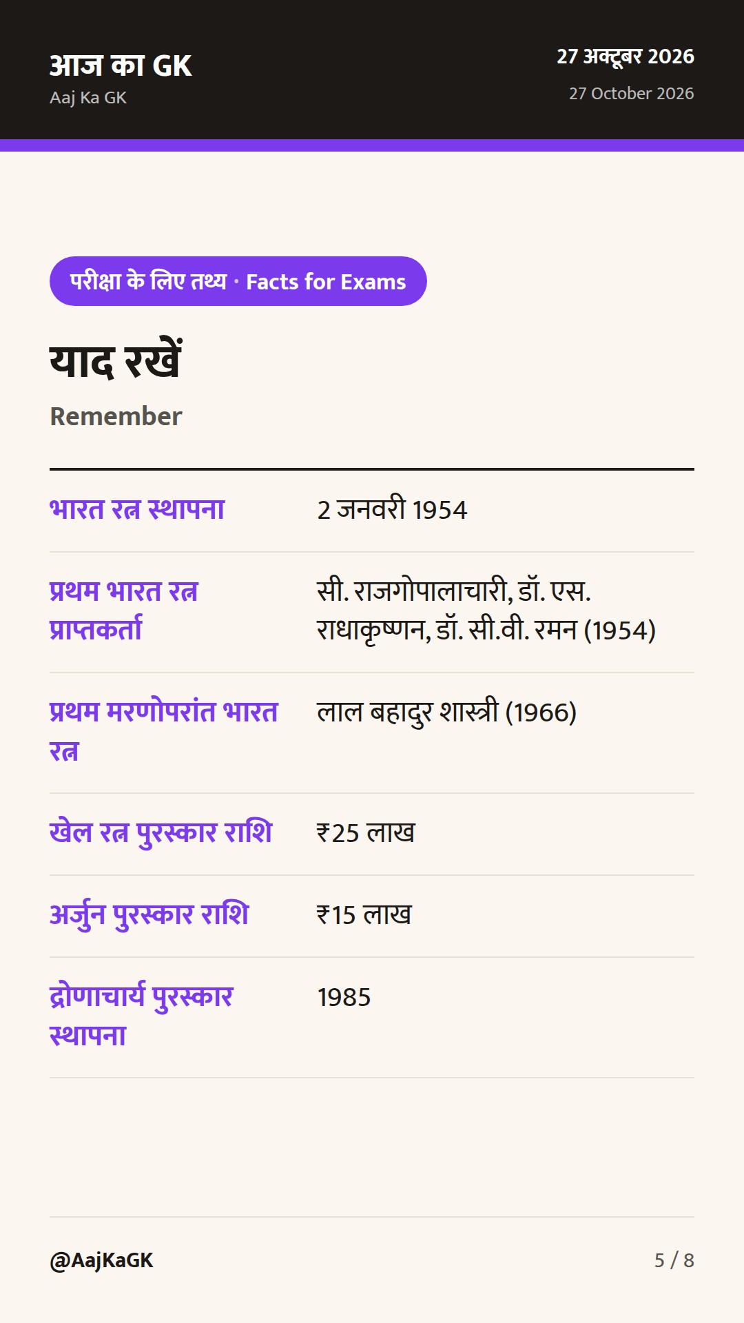 भारत के प्रमुख पुरस्कार: भारत रत्न, पद्म और खेल पुरस्कारों की संपूर्ण मार्गदर्शिका — 5