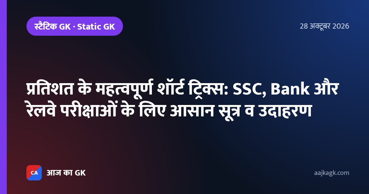प्रतिशत के महत्वपूर्ण शॉर्ट ट्रिक्स: SSC, Bank और रेलवे परीक्षाओं के लिए आसान सूत्र व उदाहरण