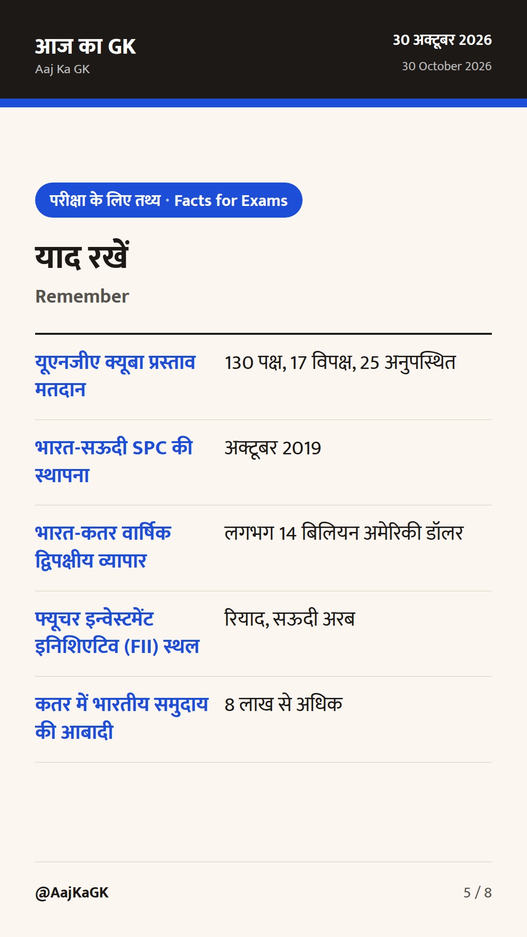 UNGA में क्यूबा प्रतिबंध पर भारत का रुख, भारत-सऊदी SPC बैठक और कतर वार्ता — 5
